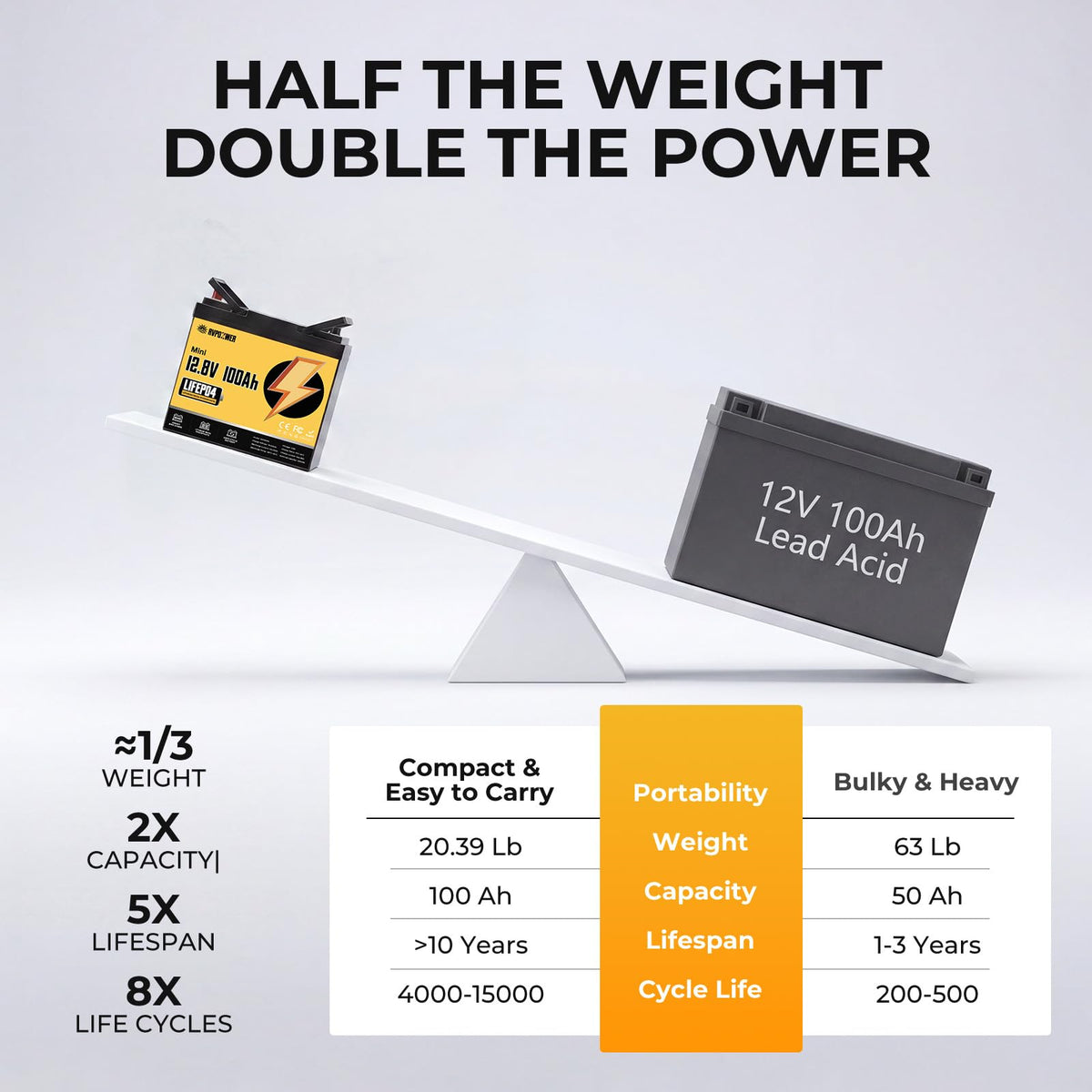 12V 100Ah LiFePO4 Battery Group 24 B479740