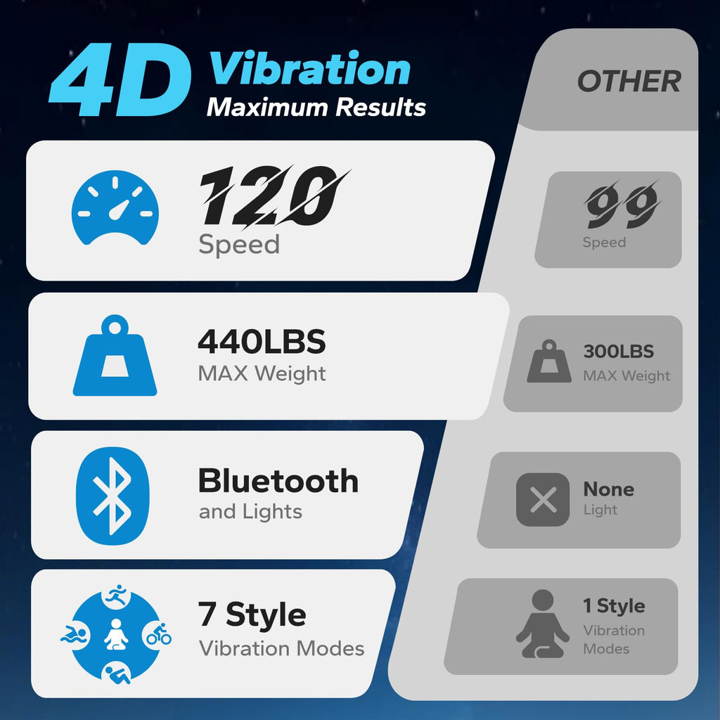 4D Vibration Plate Exercise Machine Q9922
