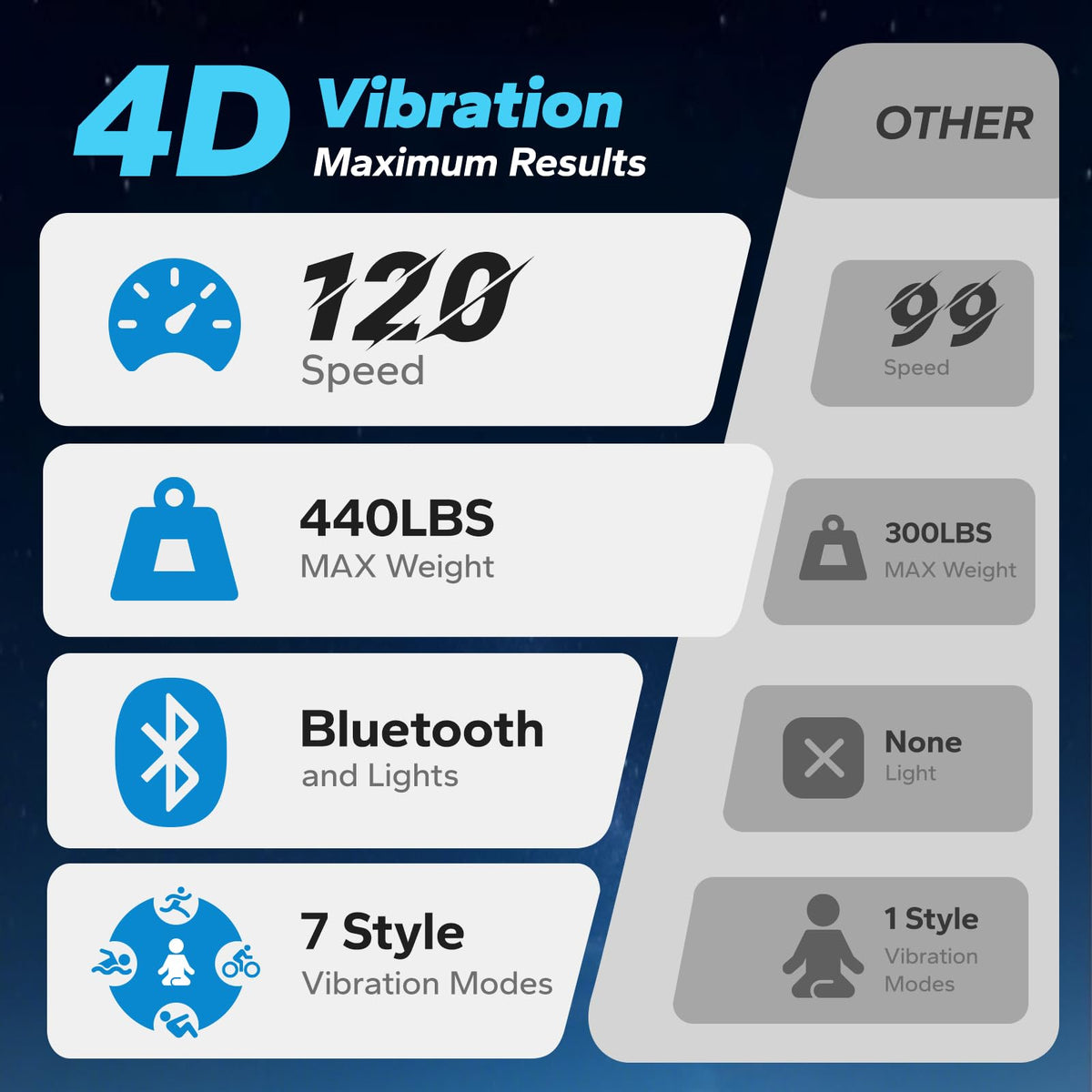 4D Vibration Plate Exercise Machine Q9922