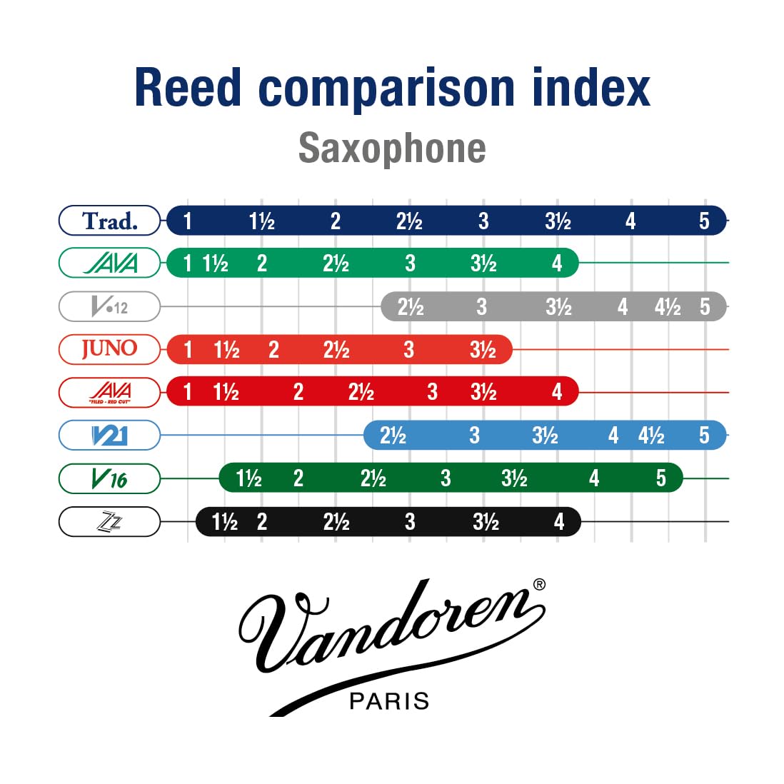 Alto Sax Traditional Reeds Strength 1.5 Box of 10 W26174