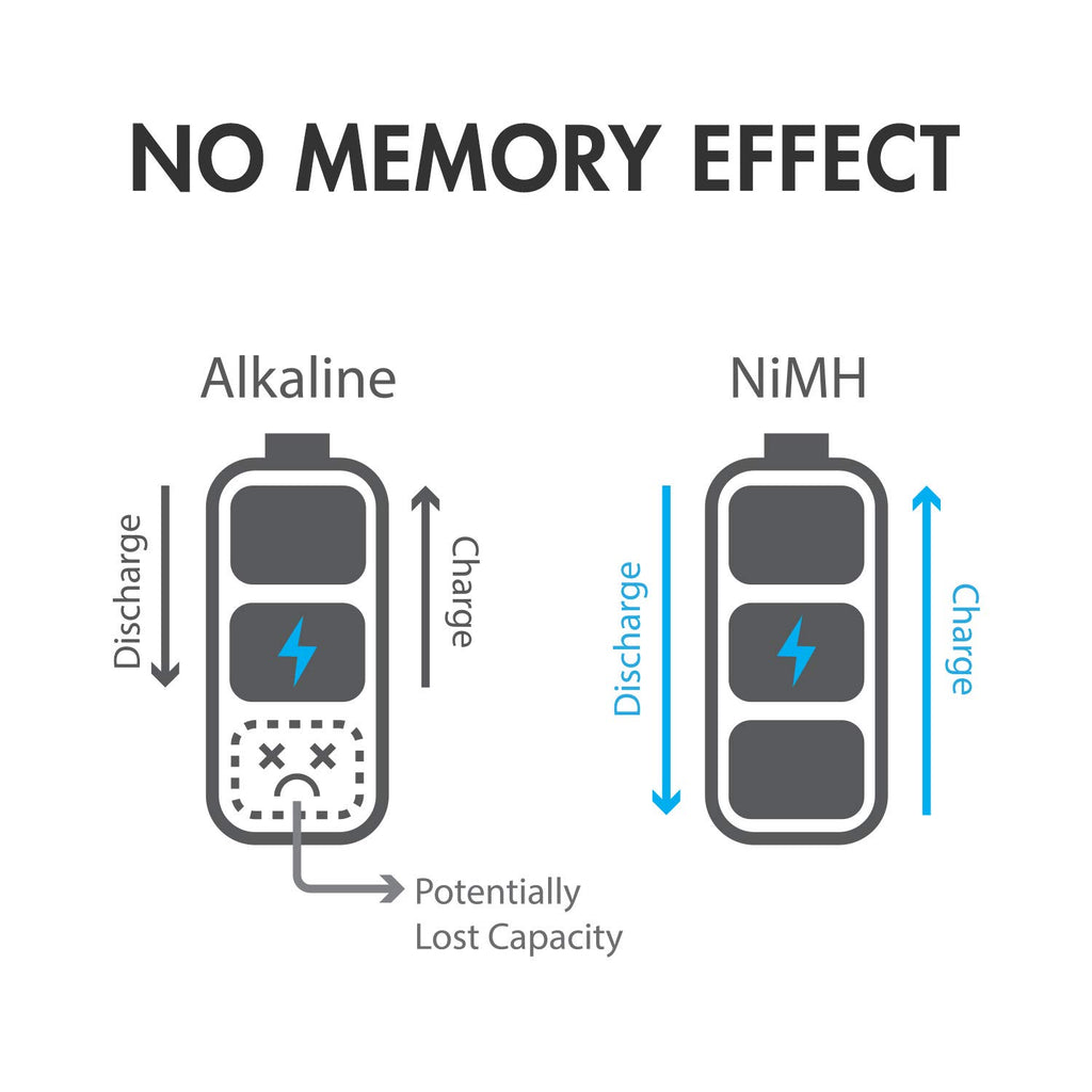 AA AAA C D 9V NiMH Rechargeable Batteries 68 Pack L71684