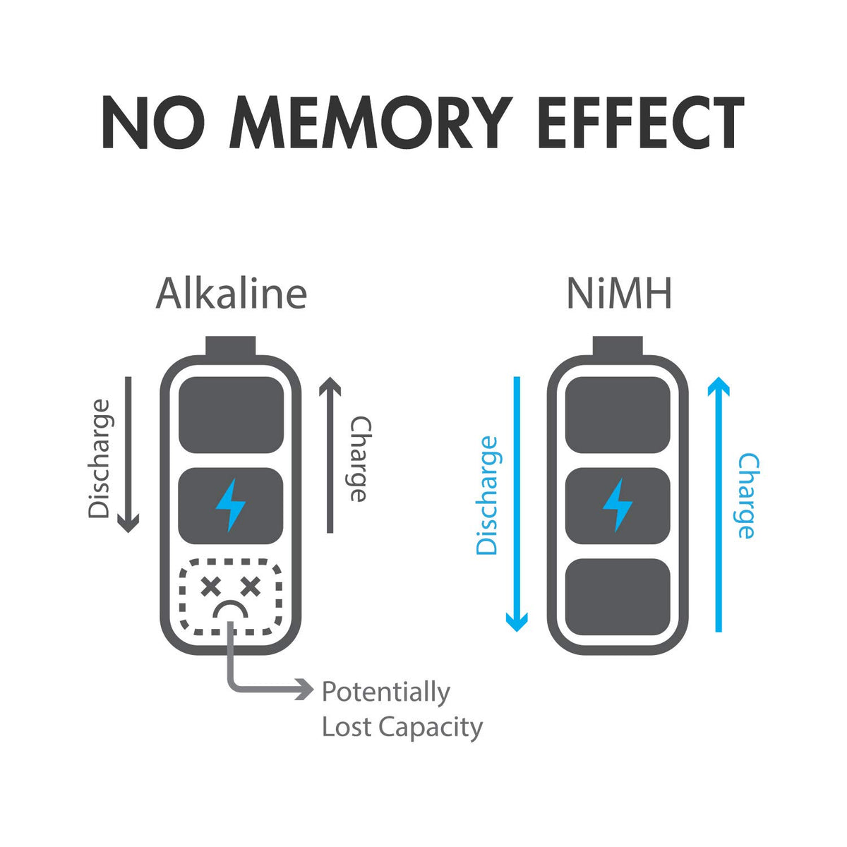AA AAA C D 9V NiMH Rechargeable Batteries 68 Pack L71684