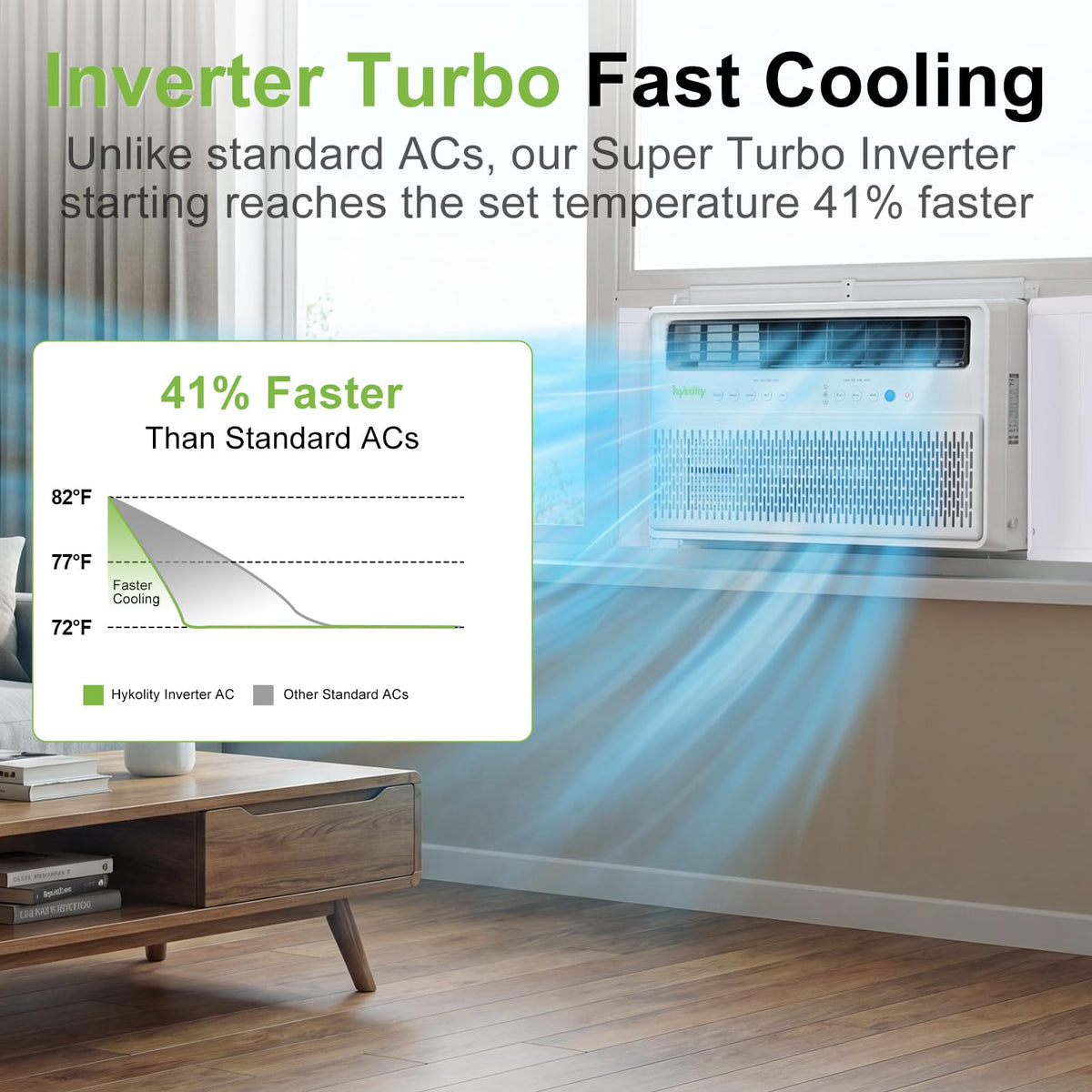 WiFi Enabled 10,000 BTU Smart Inverter Window Air Conditioner Z53662