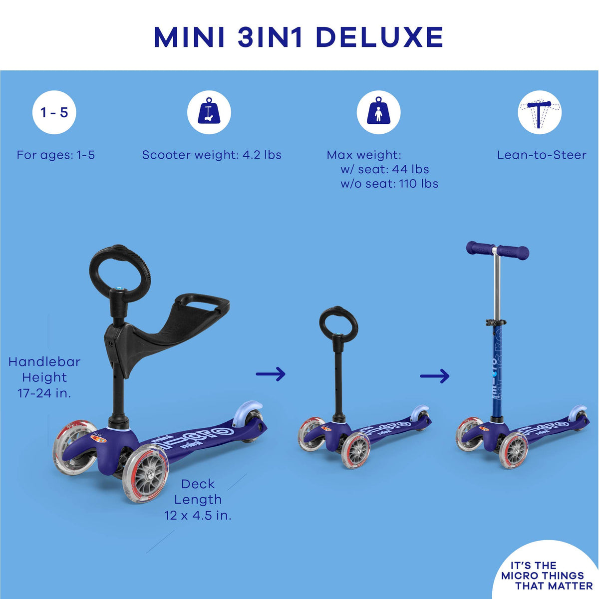 3-in-1 Toddler Scooter with Removable Parent Push Bar I1579