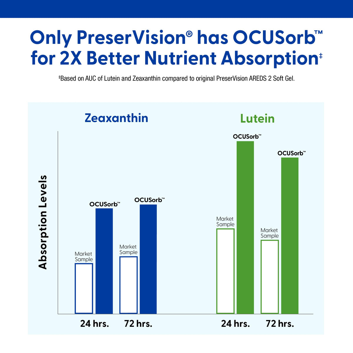 Lutein & Zeaxanthin Eye Vitamins 60 Softgel J625