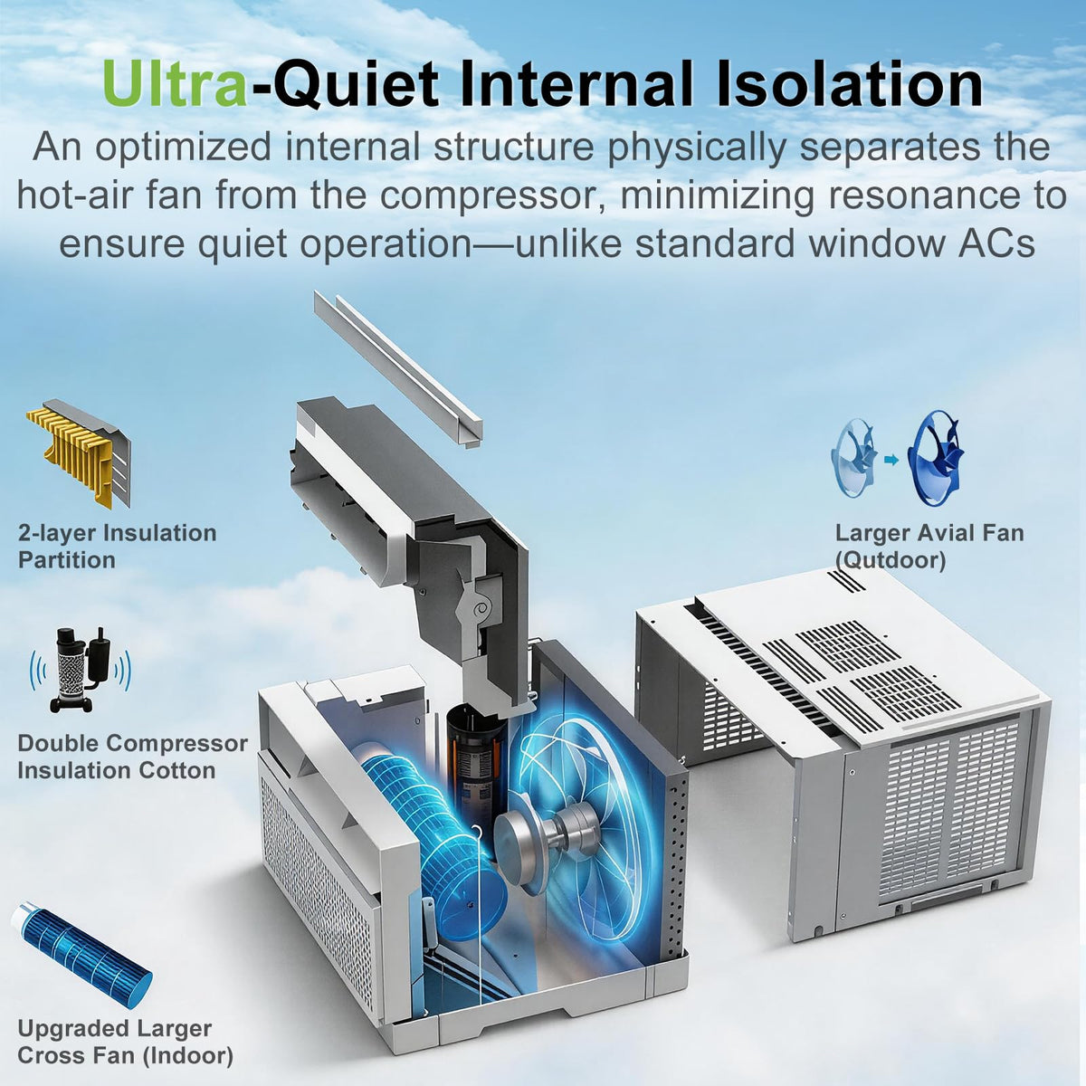 WiFi Enabled 10,000 BTU Smart Inverter Window Air Conditioner Z53662