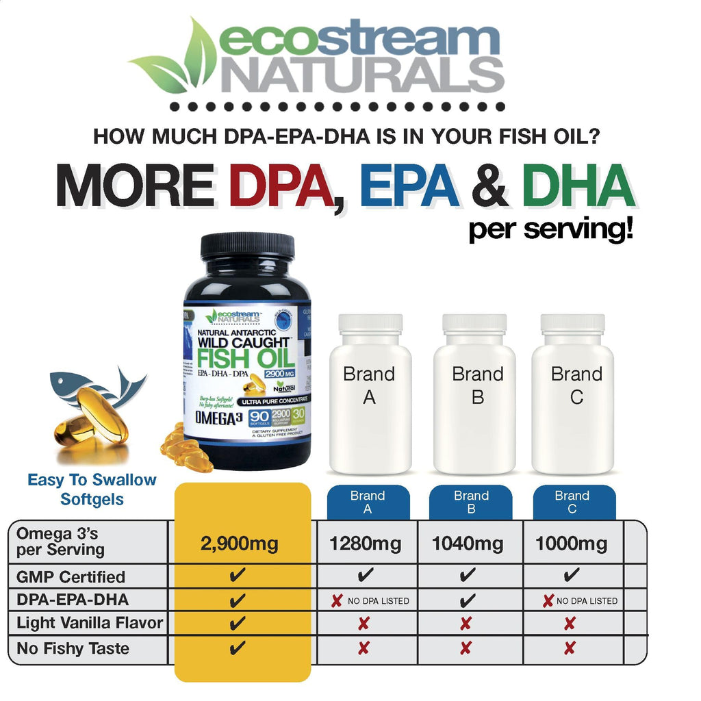 Wild Caught Omega 3 Fish Oil 2,900 MG E96567