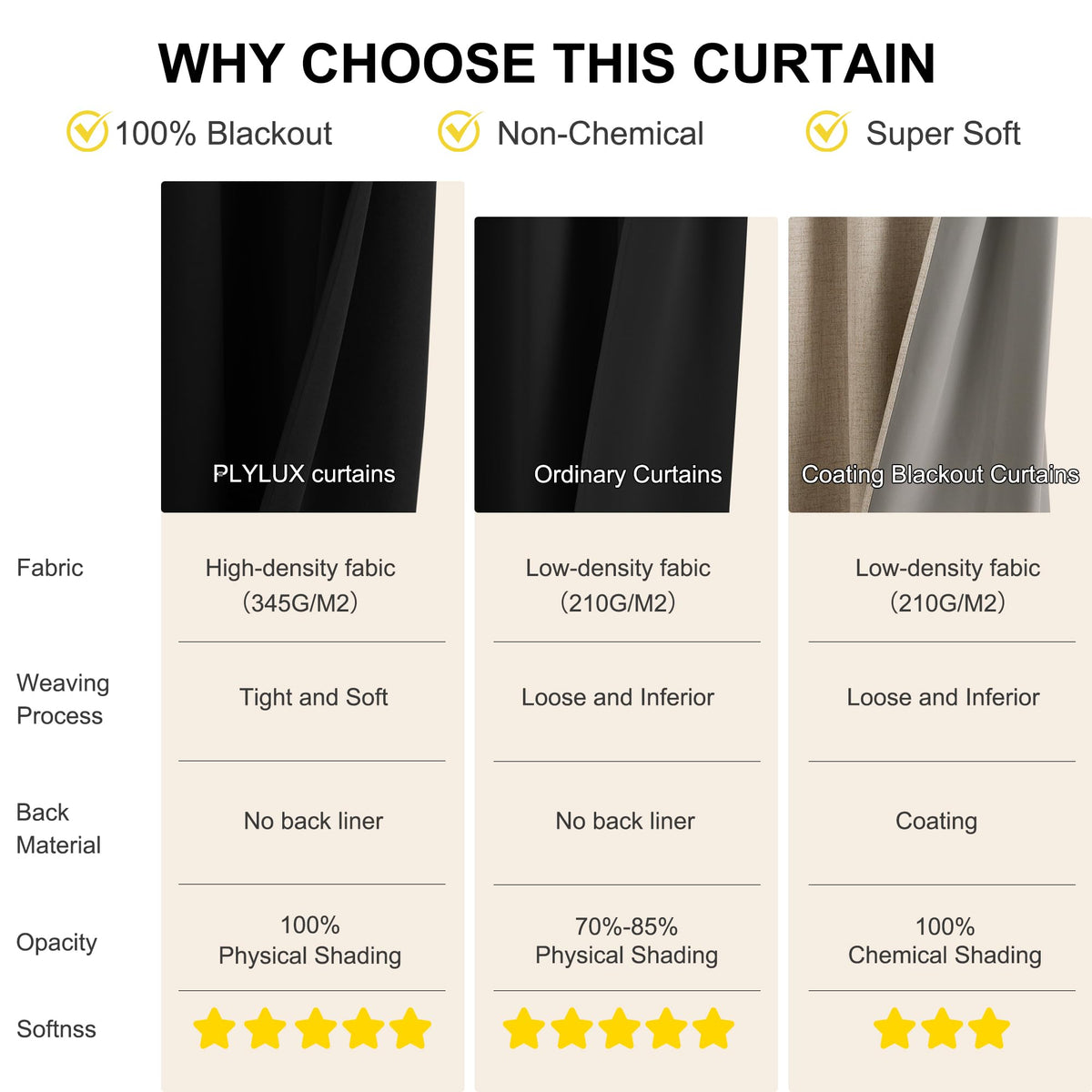 Black 100% Blackout French Door Curtains F346425