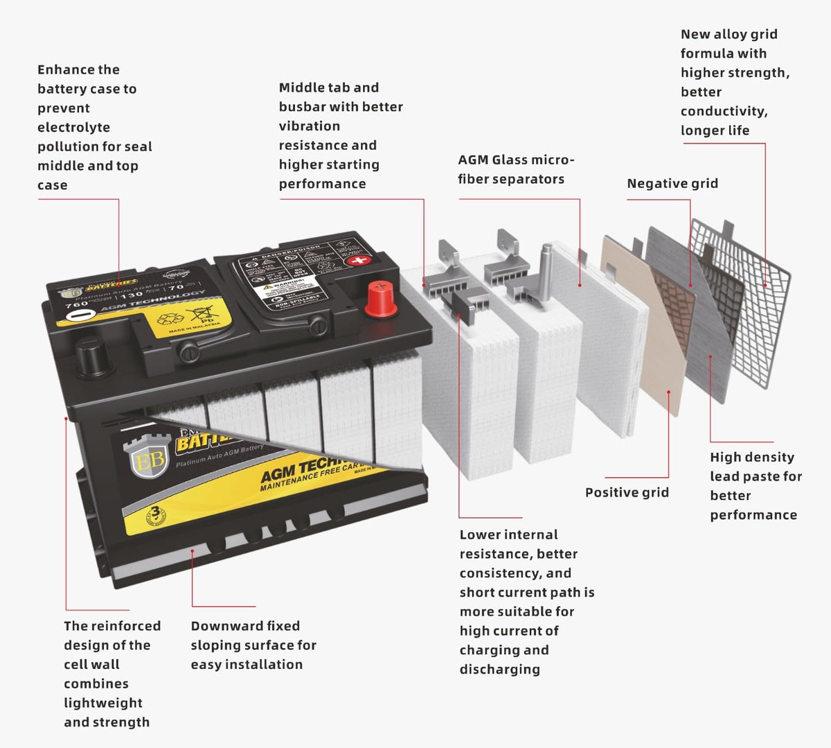 12V 92Ah 850 CCA H8 AGM Battery H230