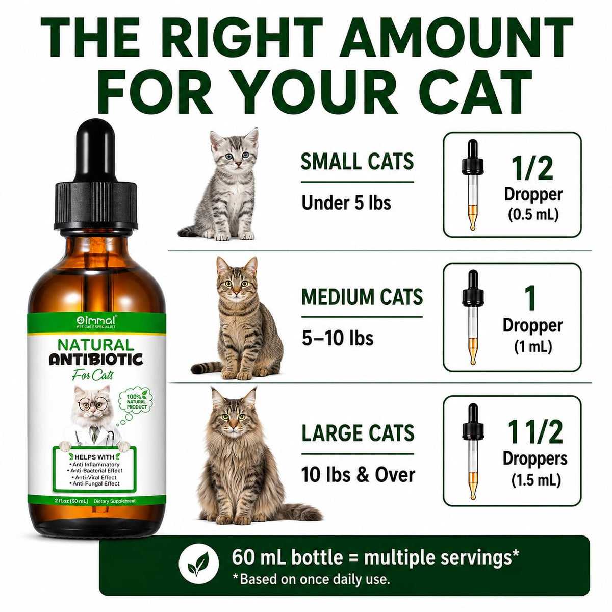 Cat Antibiotic Skin Repair M1809
