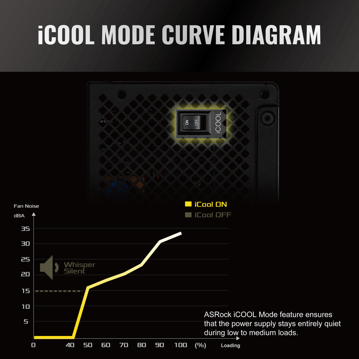 1000W 80 Plus Gold Full Modular Power Supply I686