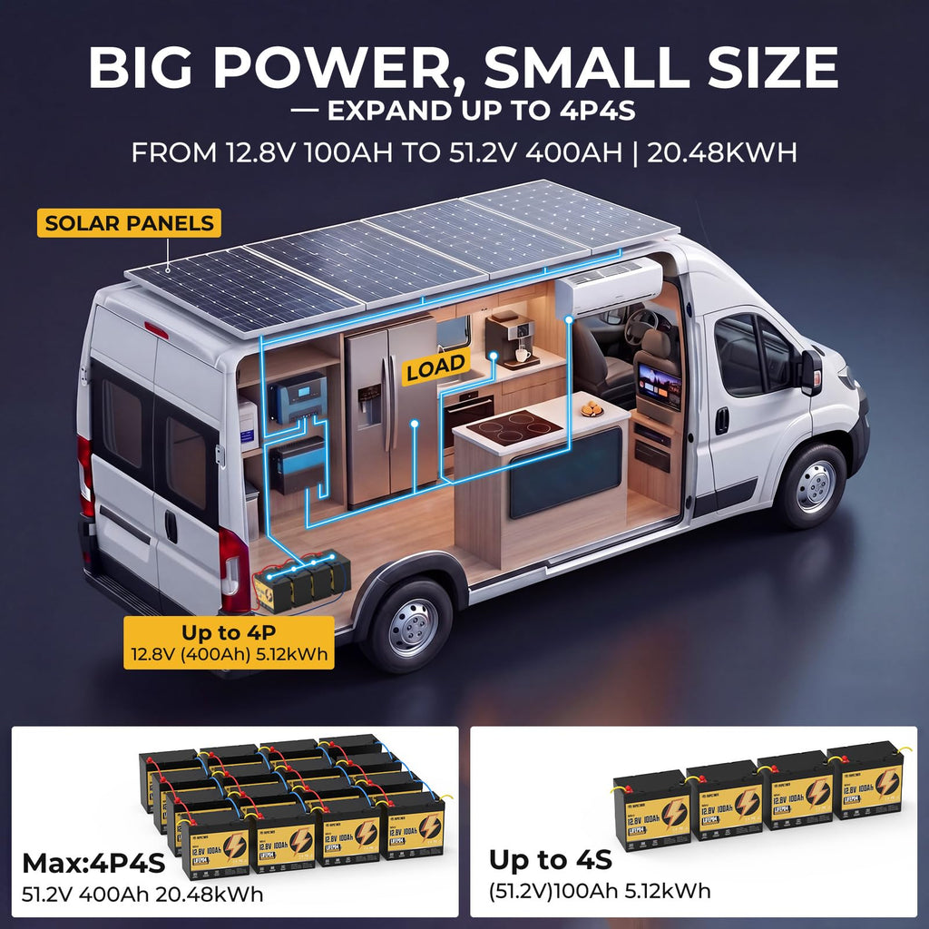 12V 100Ah LiFePO4 Battery Group 24 B479740