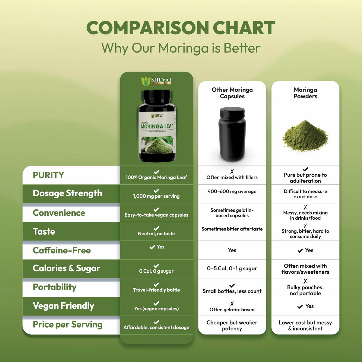 Organic Moringa Leaf Capsules 1000mg 90 Capsules B71317