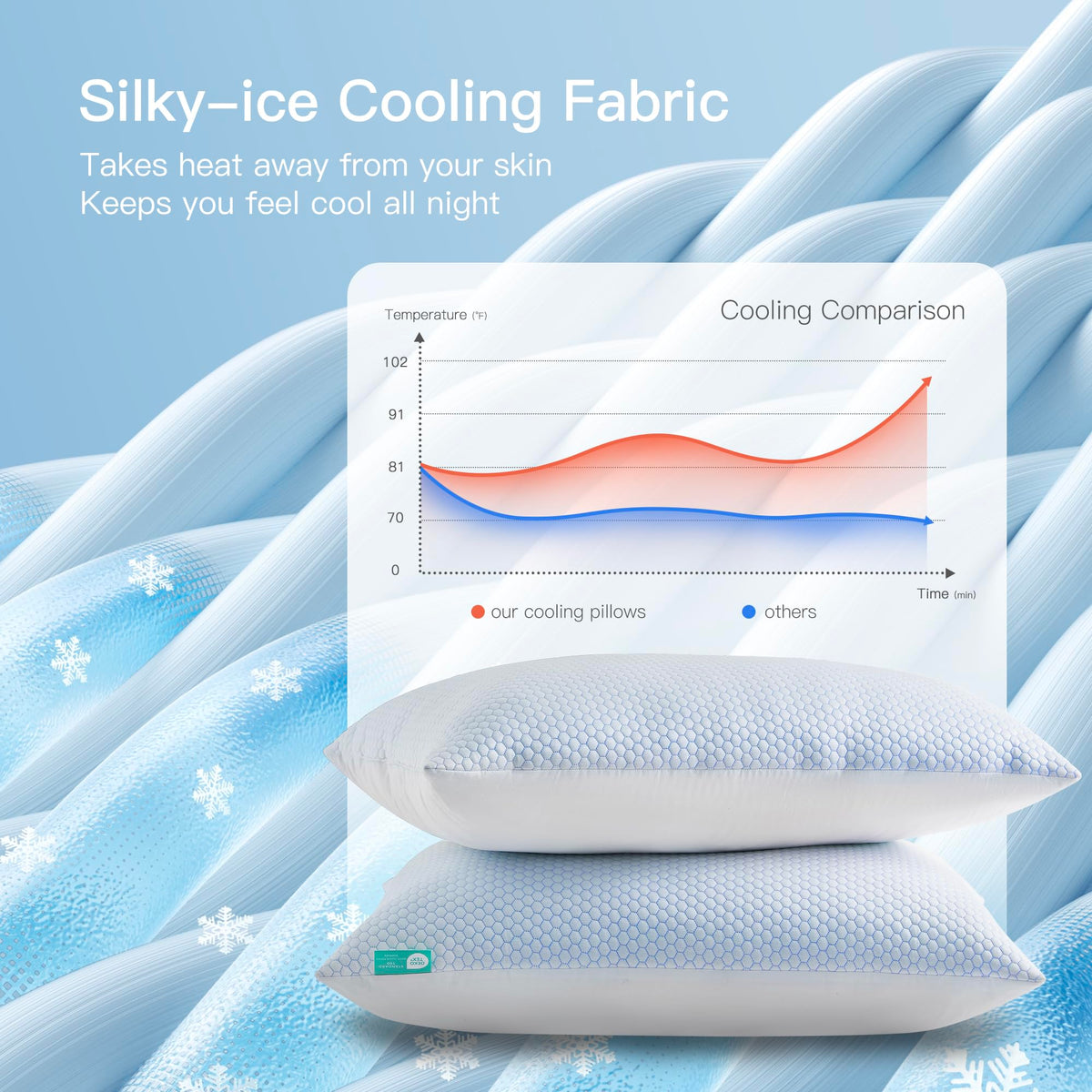 Cooling Soft Low-Profile Pillow King Size Set of 2 D46777